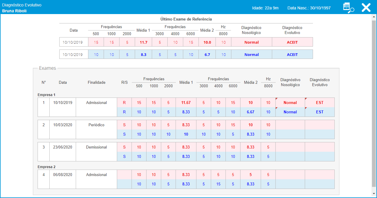 Diagnóstico Evolutivo do Paciente