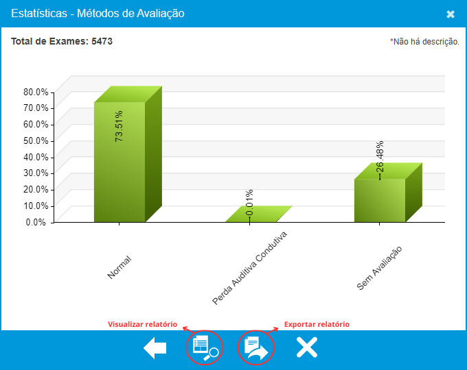 Gráfico das Estatísticas