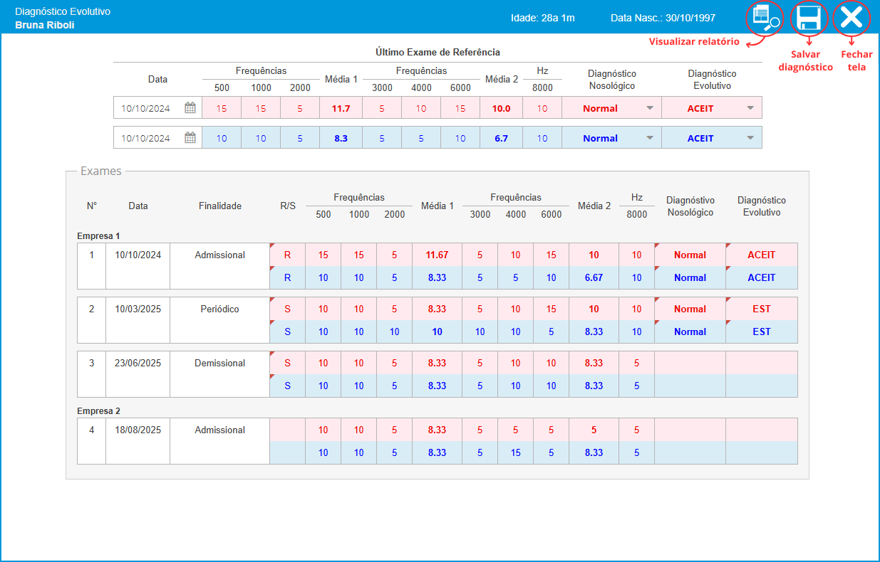 Diagnóstico Evolutivo do Paciente